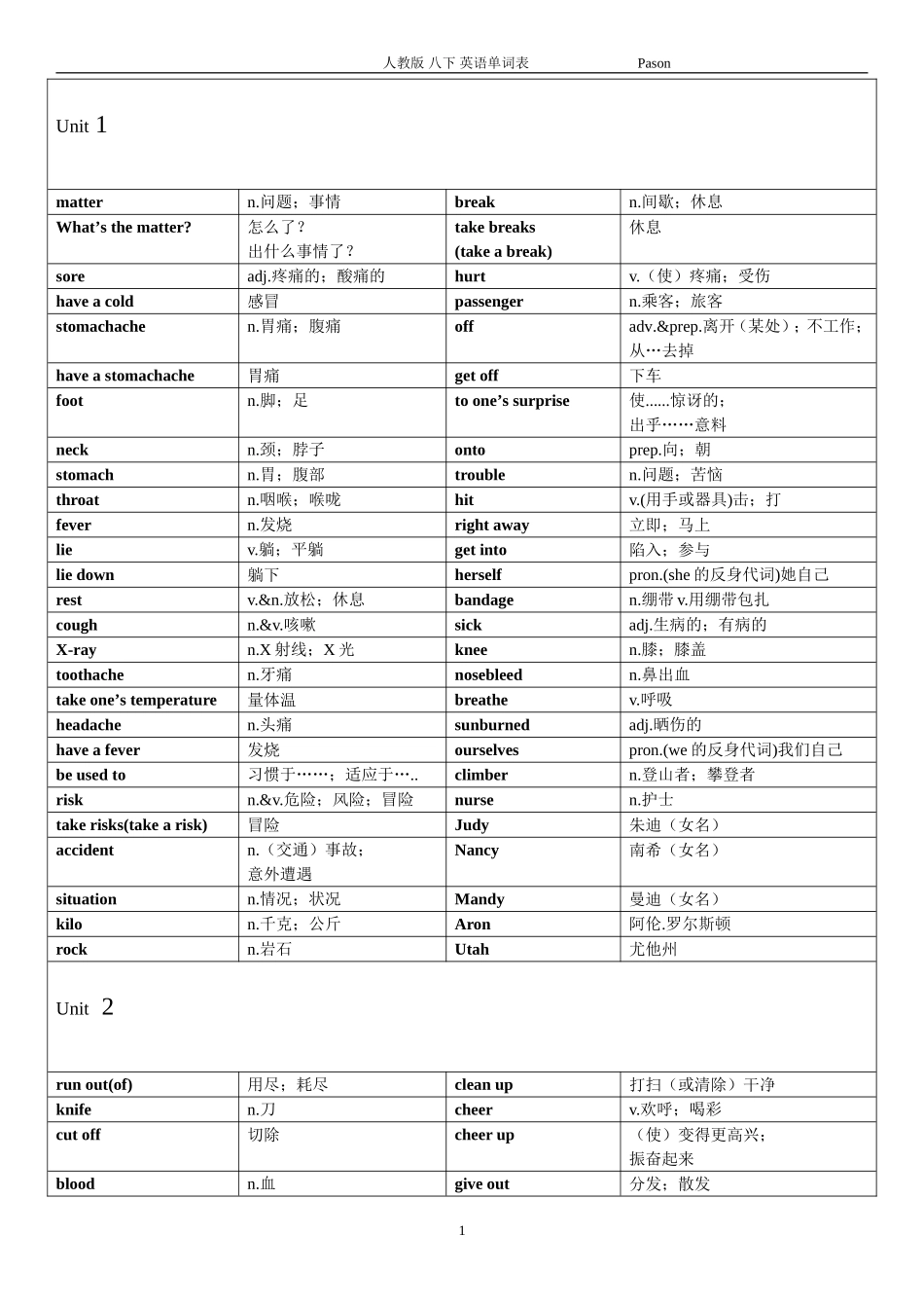 人教版八年级下英语单词表英_第1页