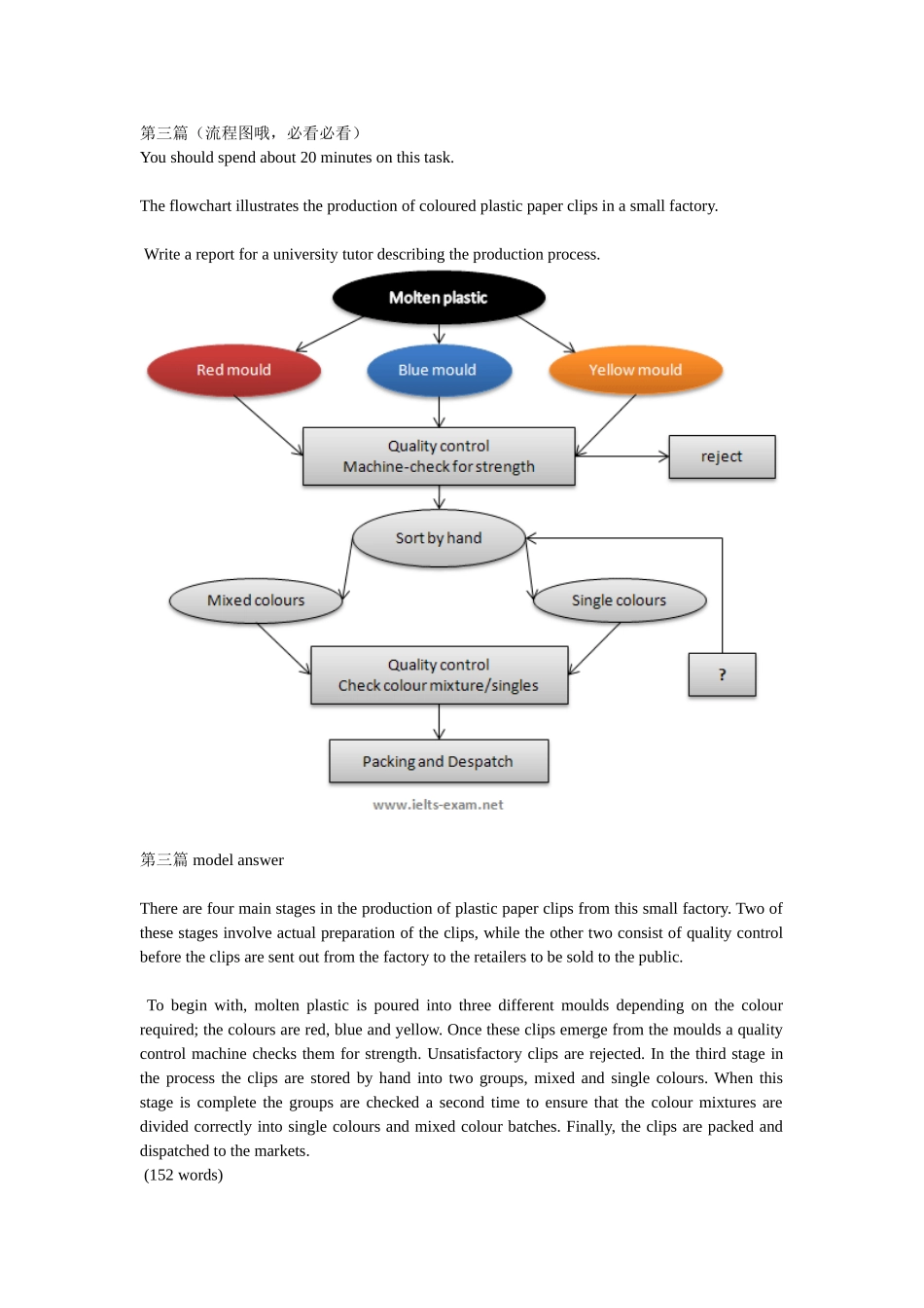 老外的标准雅思小作文范文(分享)_第3页