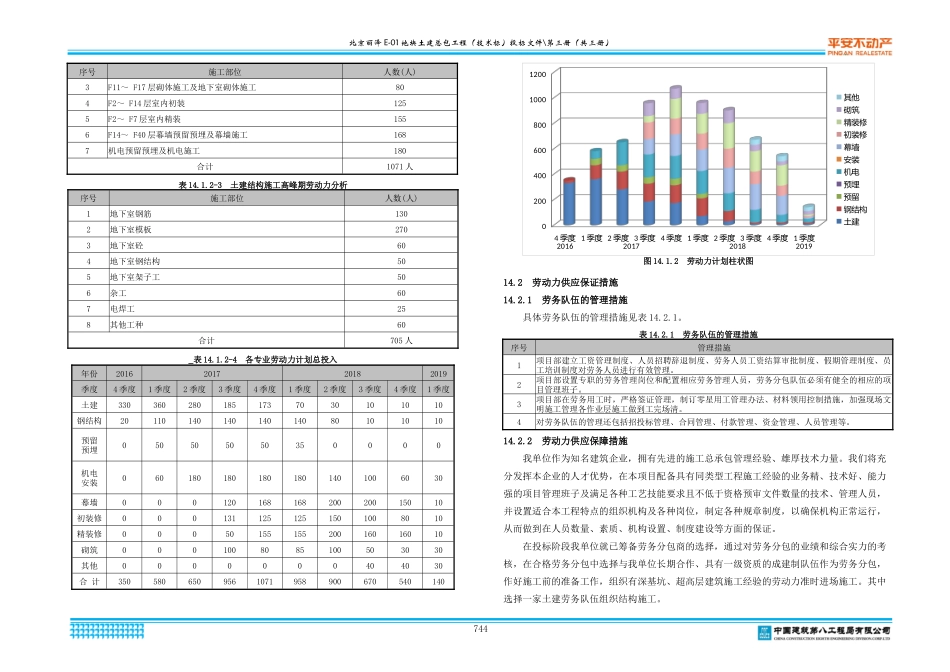 劳动力投入计划及保证措施_第2页