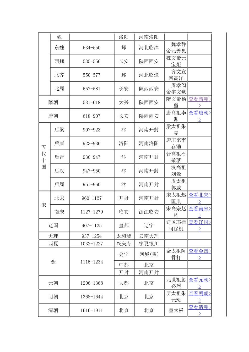 历史朝代顺序表_第2页