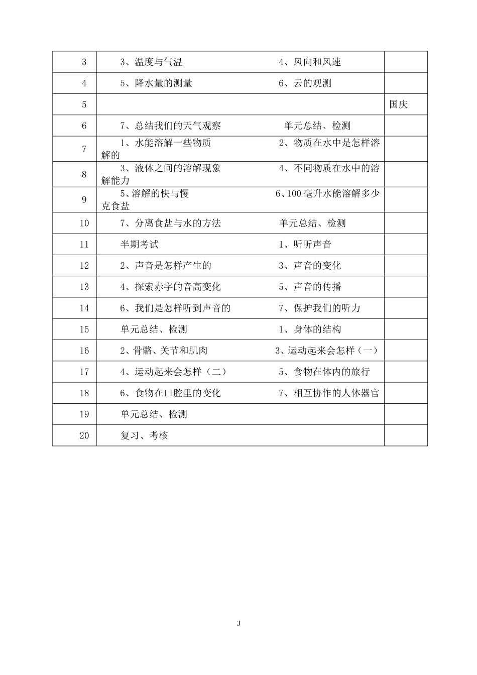 教科版四年级科学上册教学计划_第3页