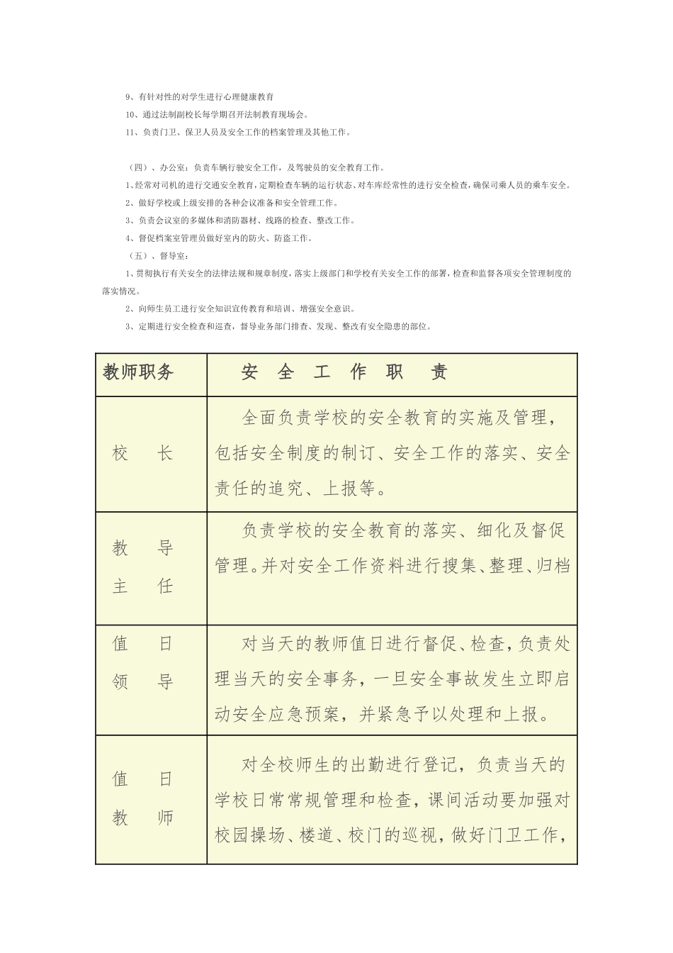 学校安全工作责任分工及职责_第2页