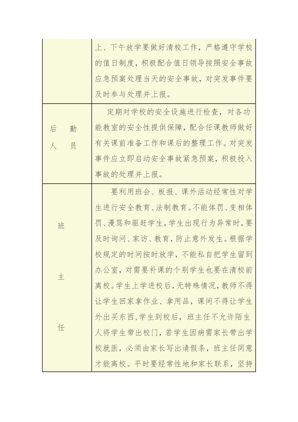 学校安全工作责任分工及职责_第3页