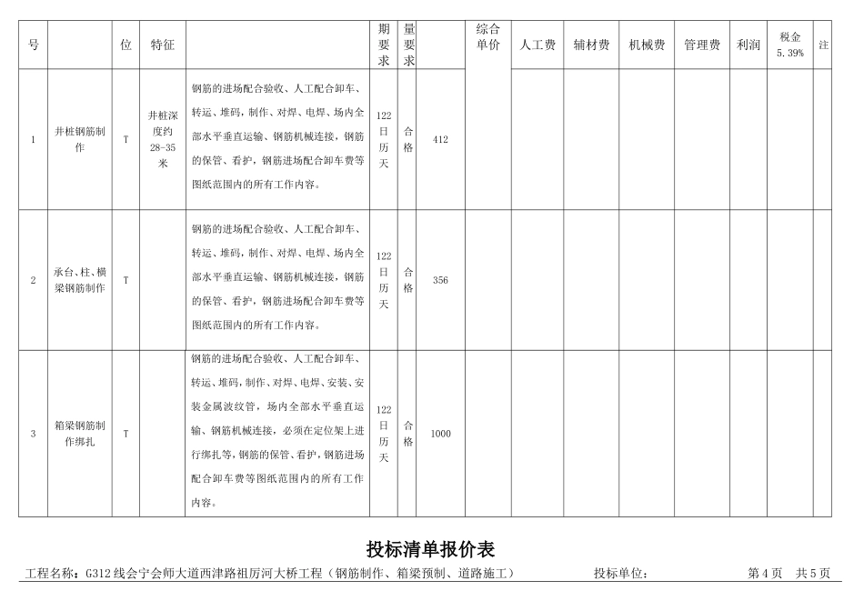 清单报价表(劳务最终)_第3页