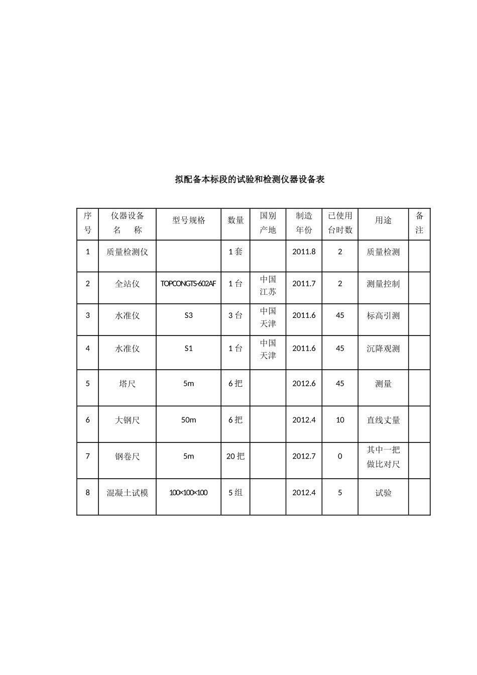 拟投入本标段的主要施工机械设备一览表_第2页