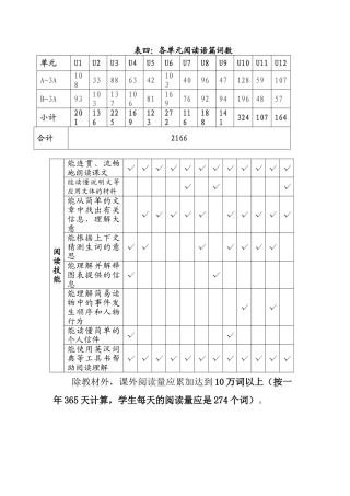 表四：单元阅读词数
