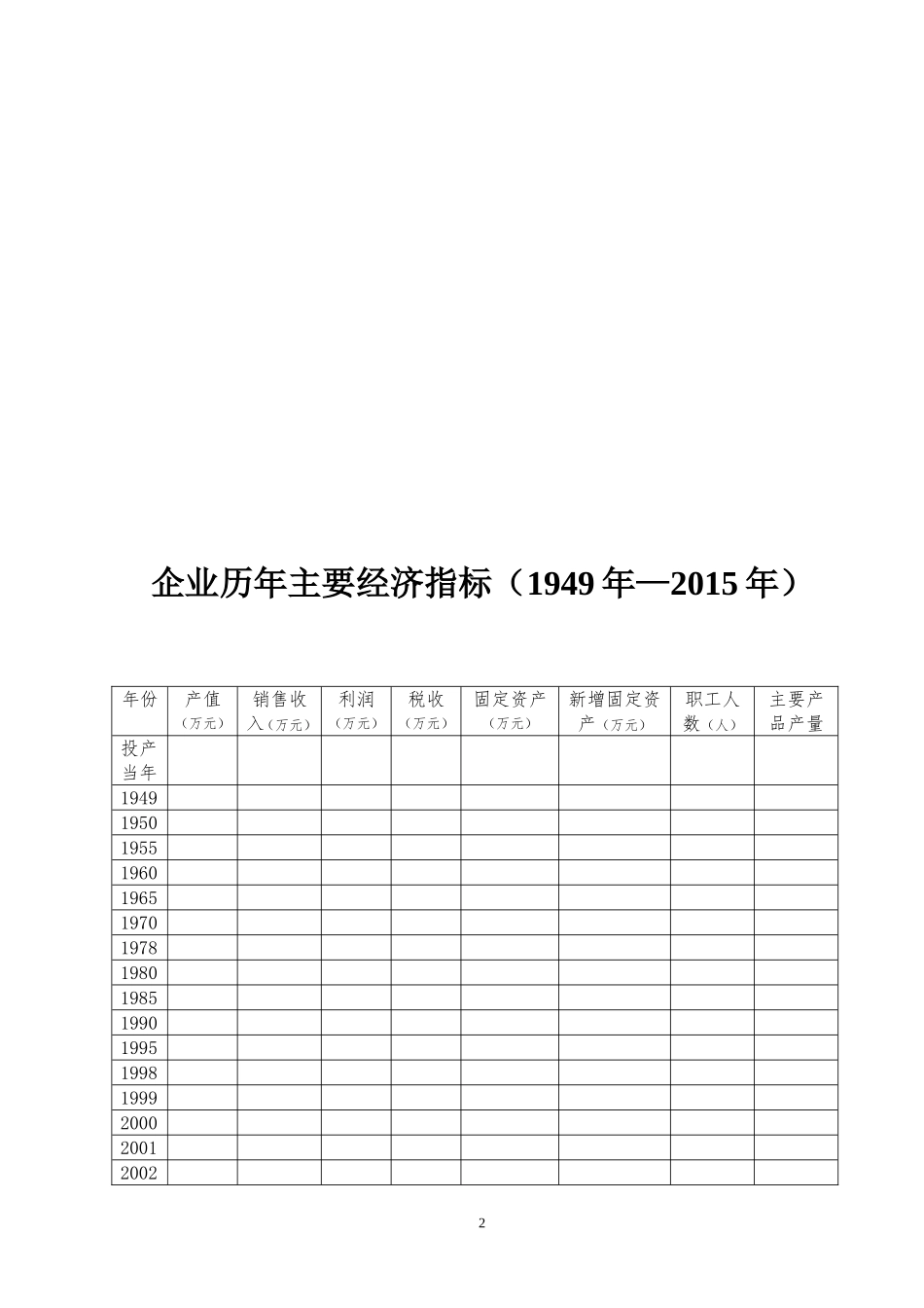 企业志编写提纲_第2页
