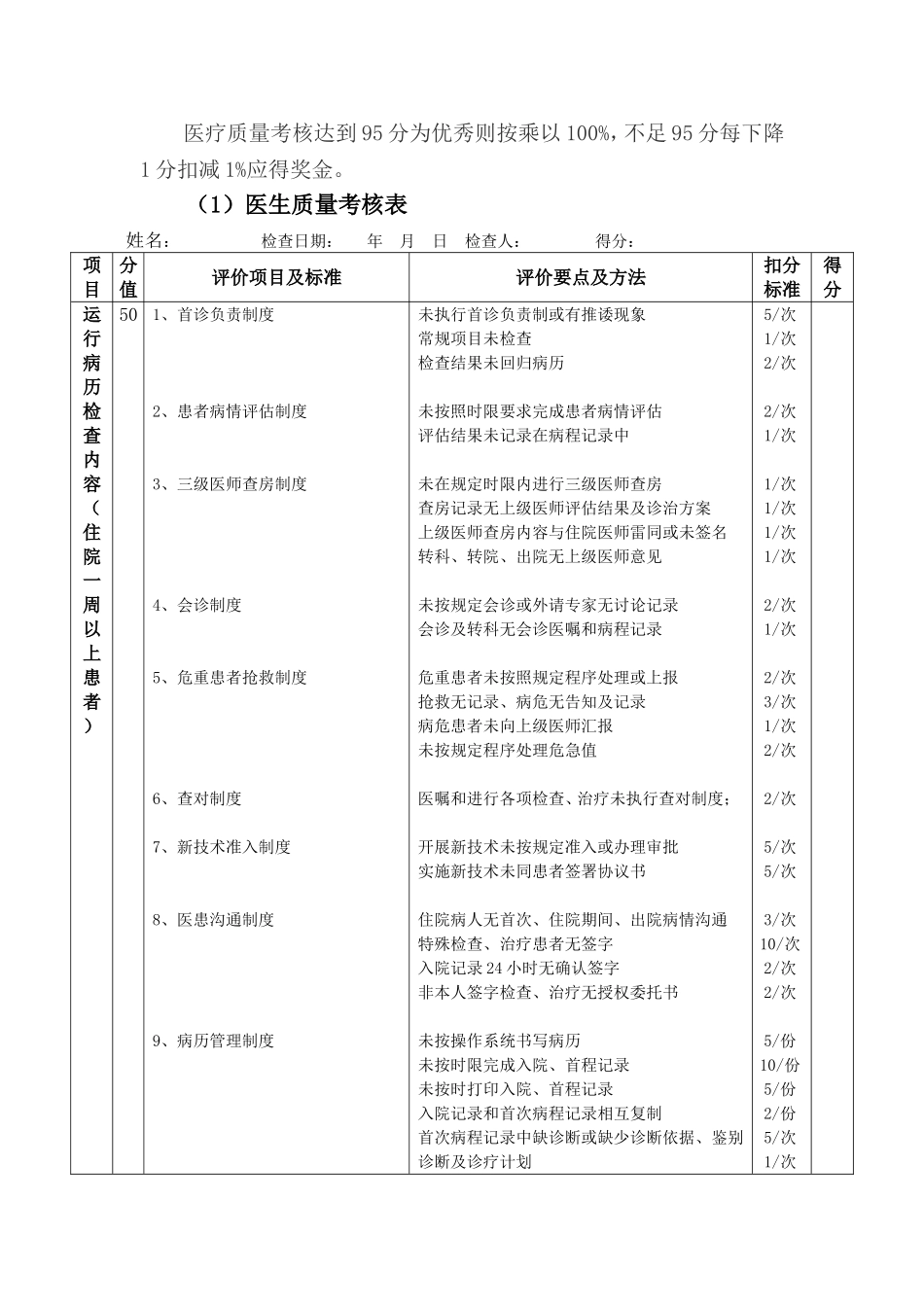 临床科室绩效工资分配办法_第3页