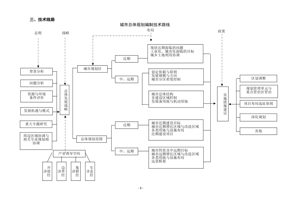 缙云城市总体规划_第2页