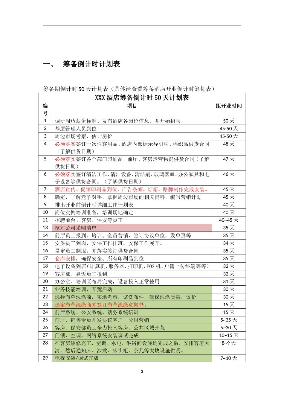 酒店开业筹备策划书_第3页