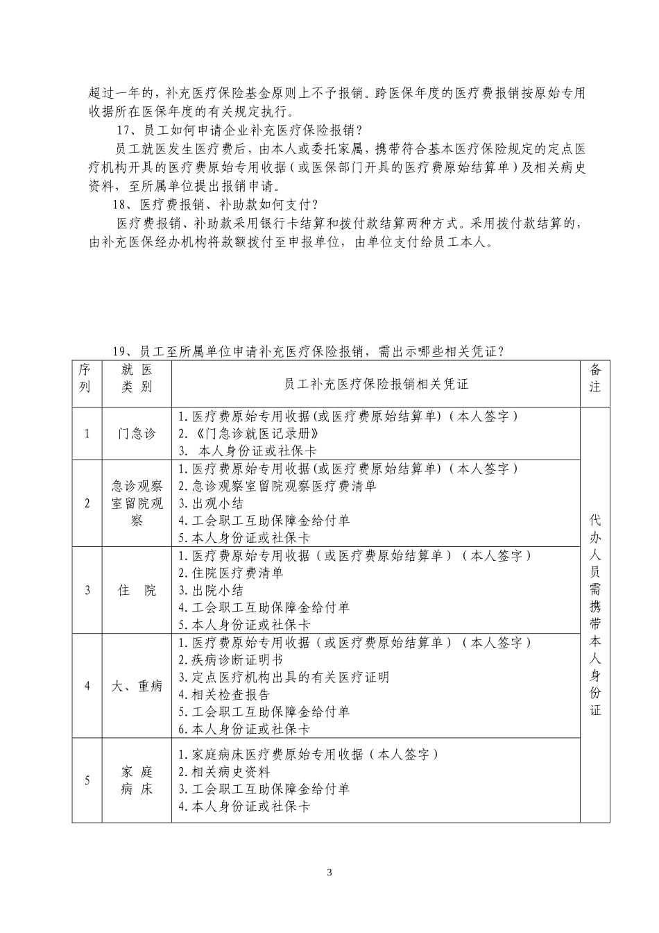 企业补充医疗保险政策解读_第3页