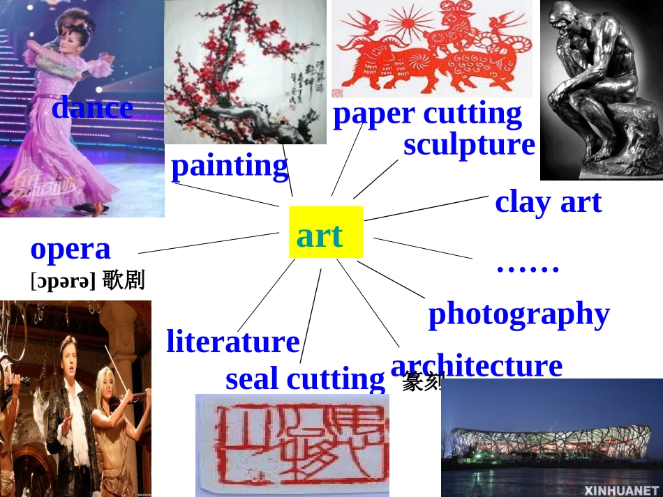 高中英语_Unit1_《Art》课件(1)_新人教版选修6_第2页