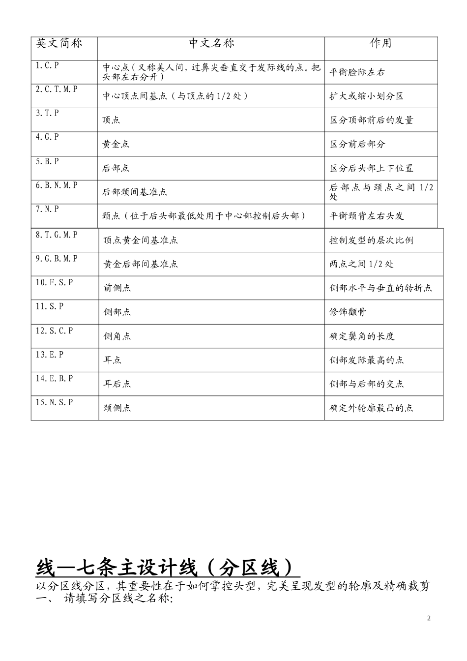 美发基础点、线、面_第2页