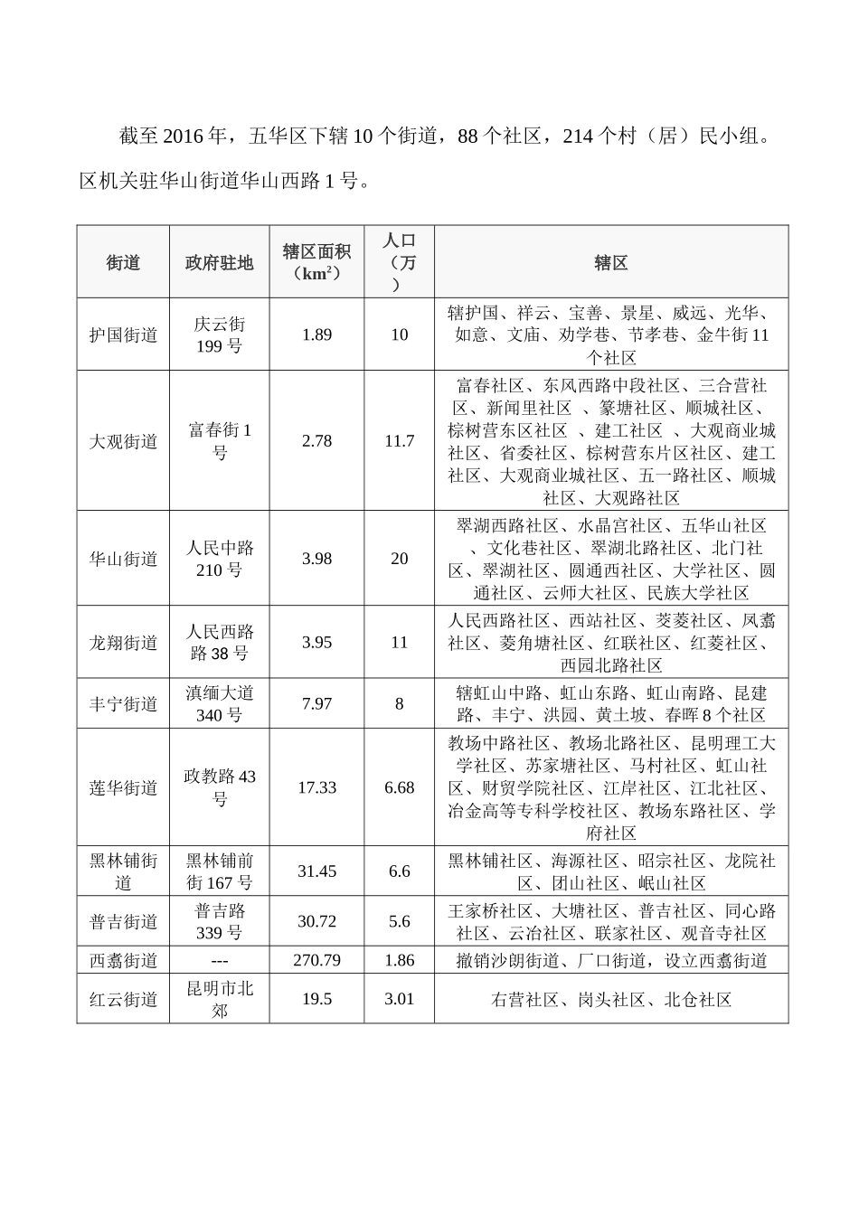 昆明市行政区划(带图)_第3页