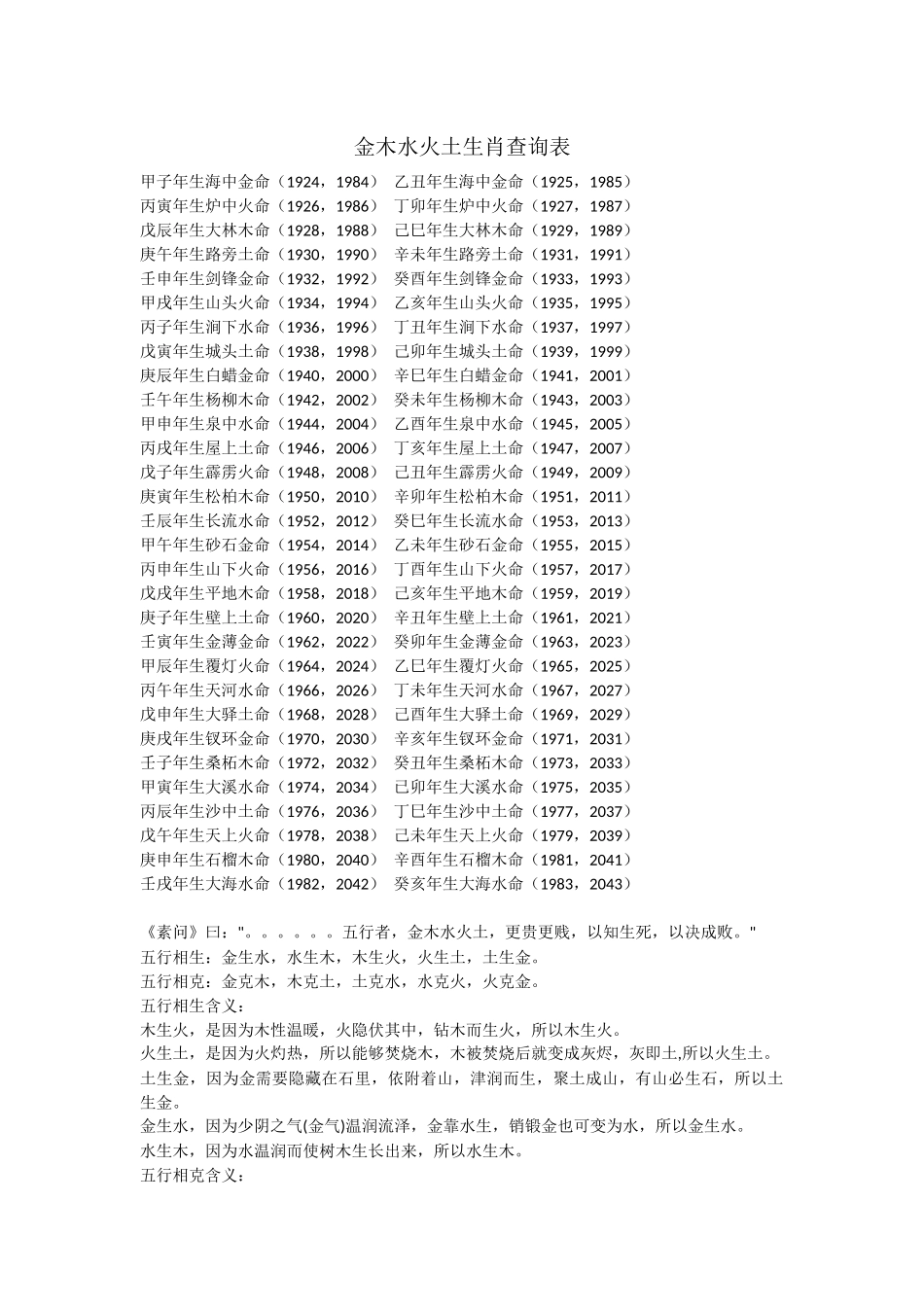 金木水火土生肖查询表_第1页