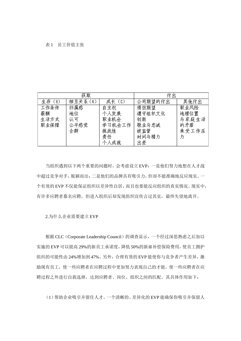 企业员工价值体系(EVP)的构建_第2页