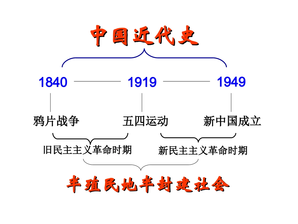 近代中国的民主革命1_第2页