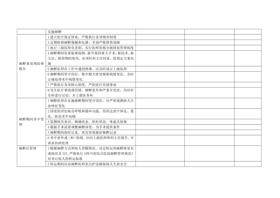 麻醉工作质量控制表_第2页