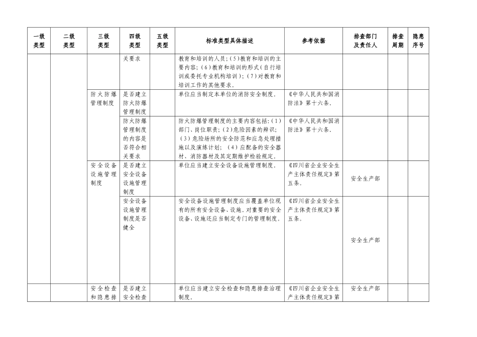 企业隐患排查清单_第3页