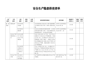 企业隐患排查清单