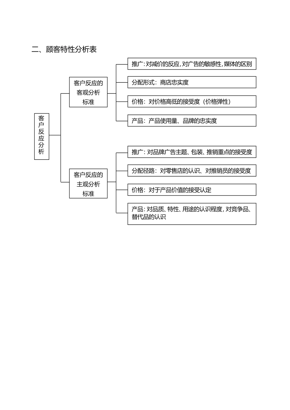 客户资料管理表格_第2页