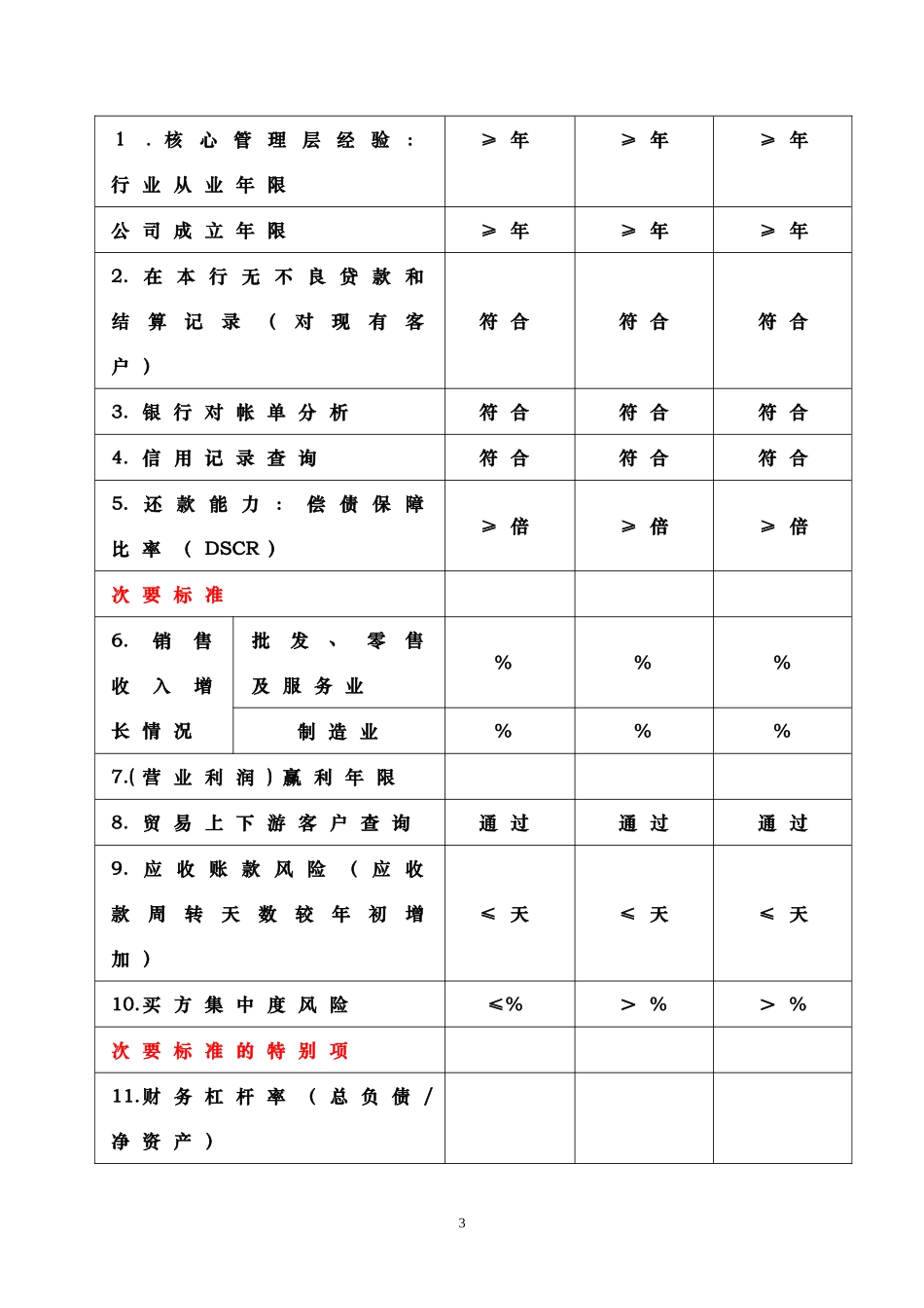 某商业银行中小企业授信打分卡模型与标准_第3页