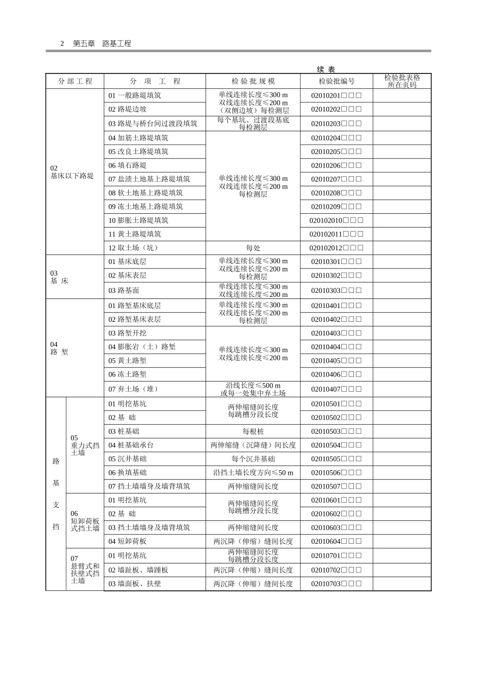路基工程质量验收规范_第2页