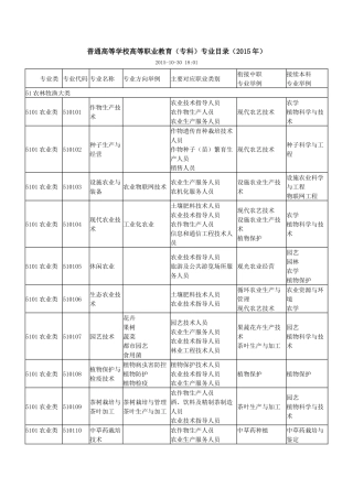 普通高等学校高等职业教育(专科)专业目录(2015年)