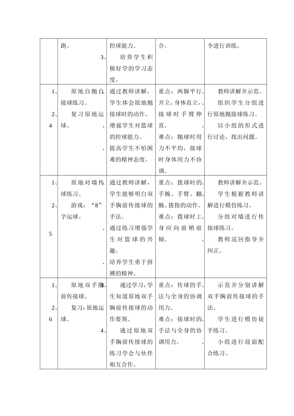 篮球单元教学计划_第2页