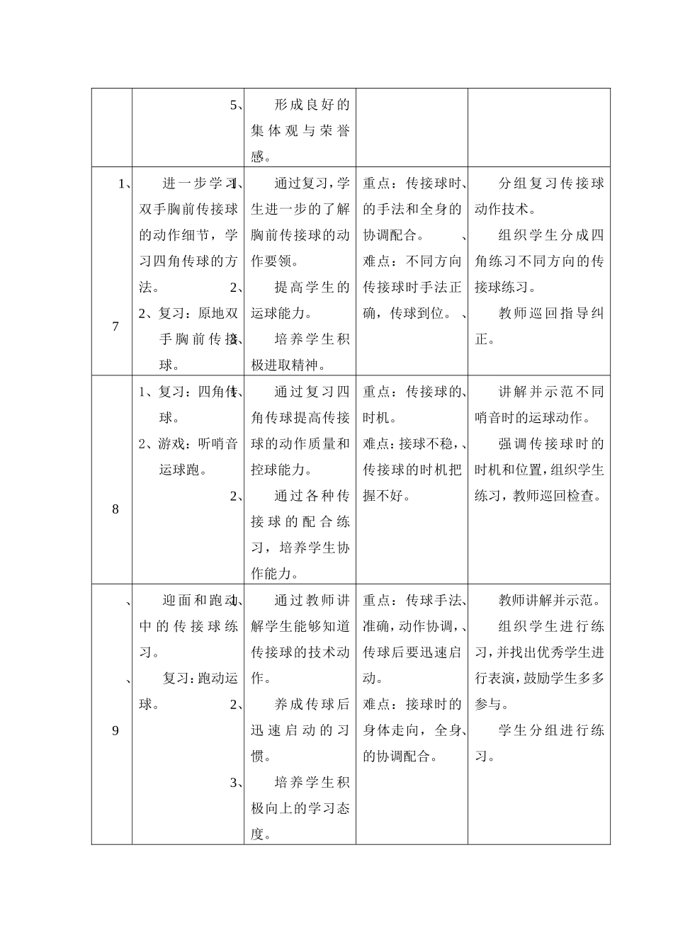 篮球单元教学计划_第3页