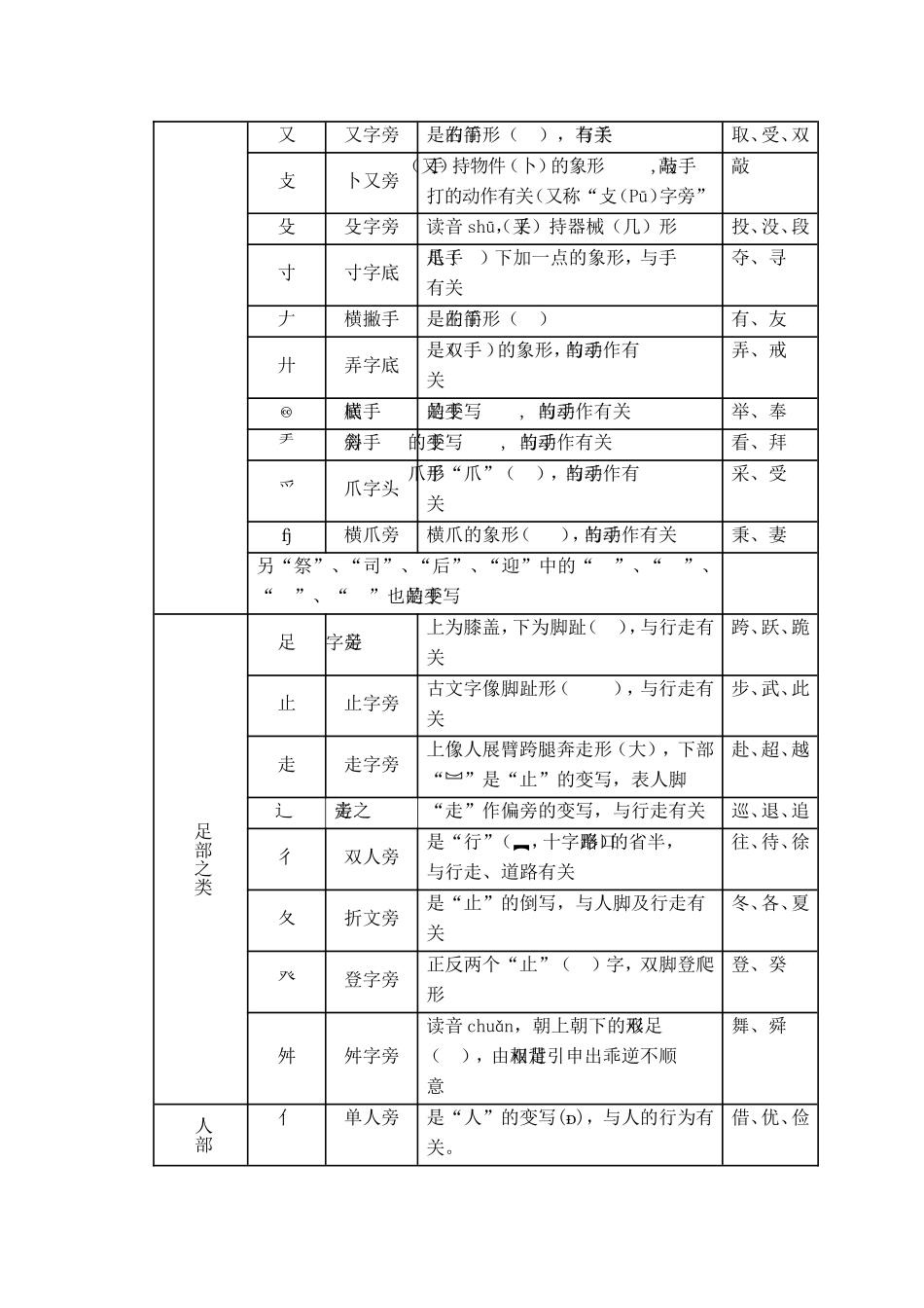 字理识字资料_第2页