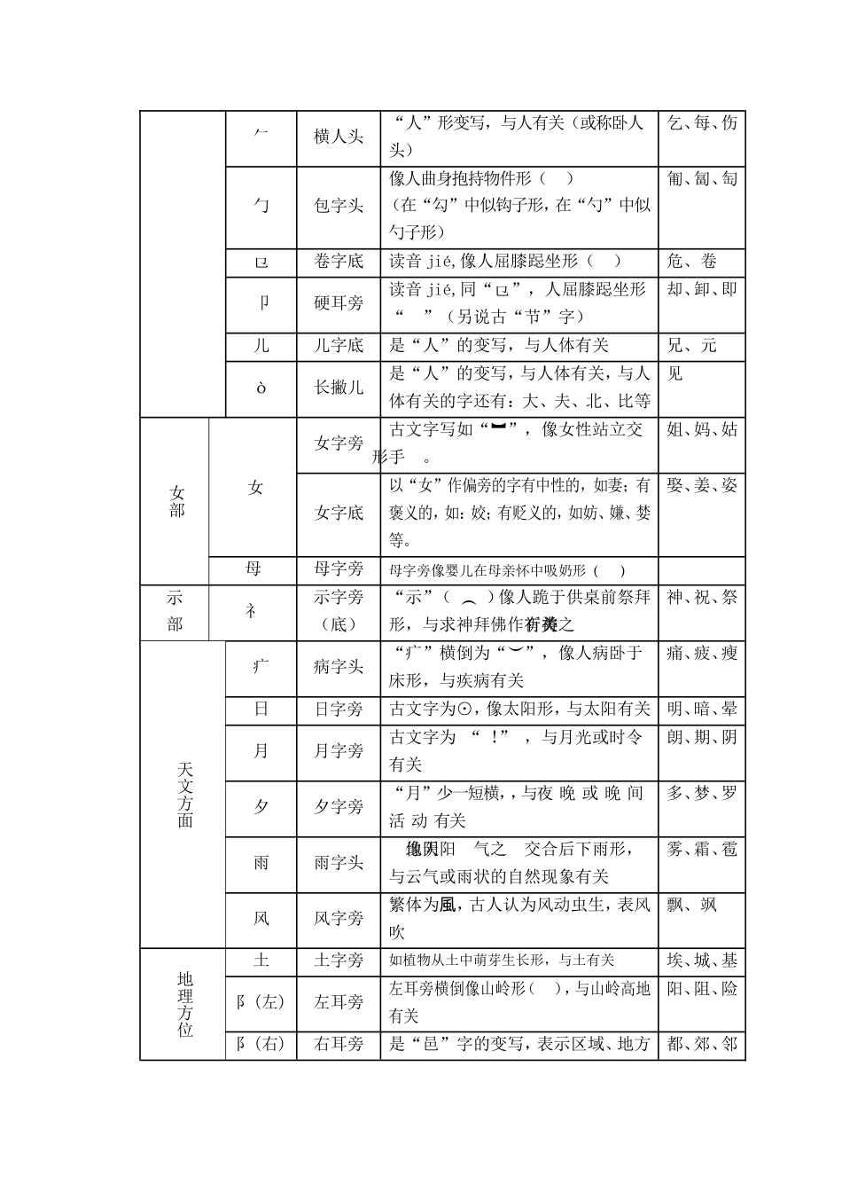 字理识字资料_第3页