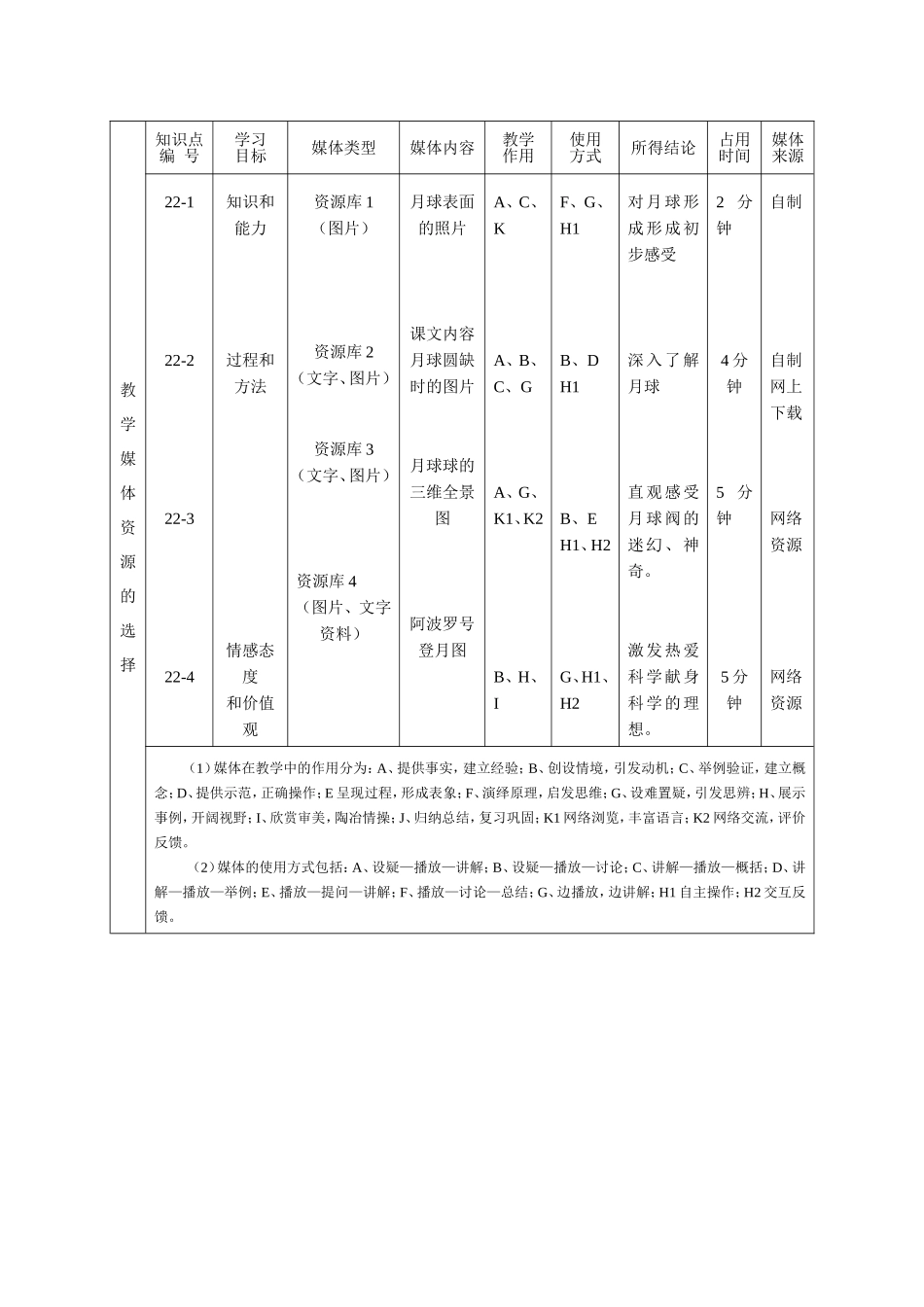 课堂教学设计表 (2)_第2页