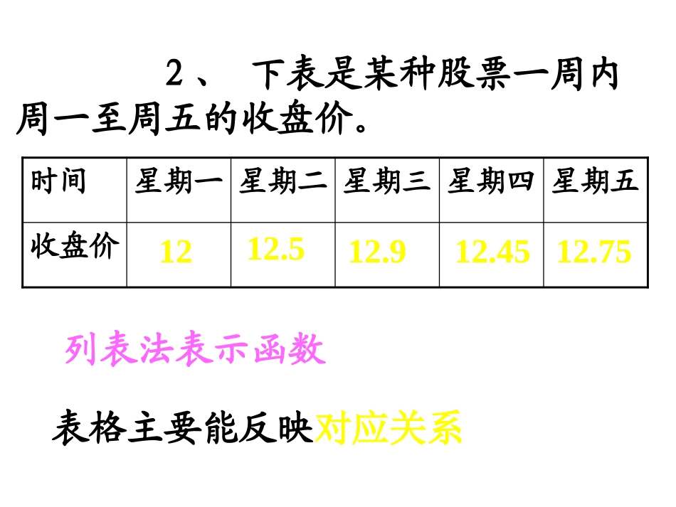 函数的图像课件_第3页