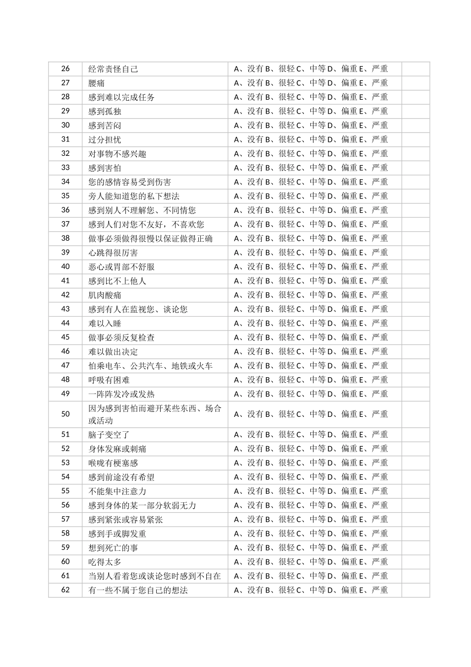 《心理健康临床症状自评量表》_第2页
