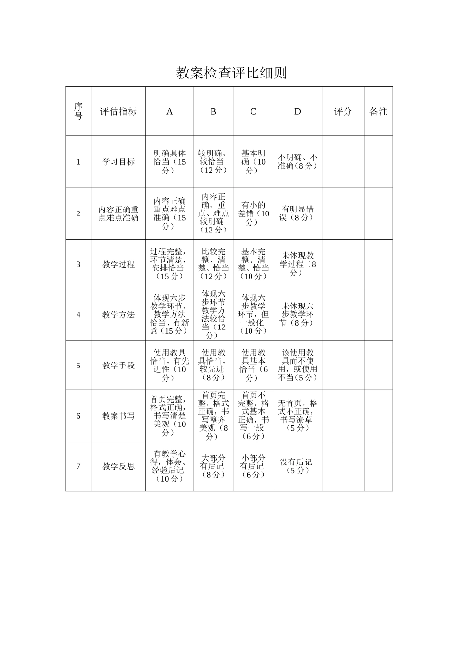 教案检查评比细则_第1页