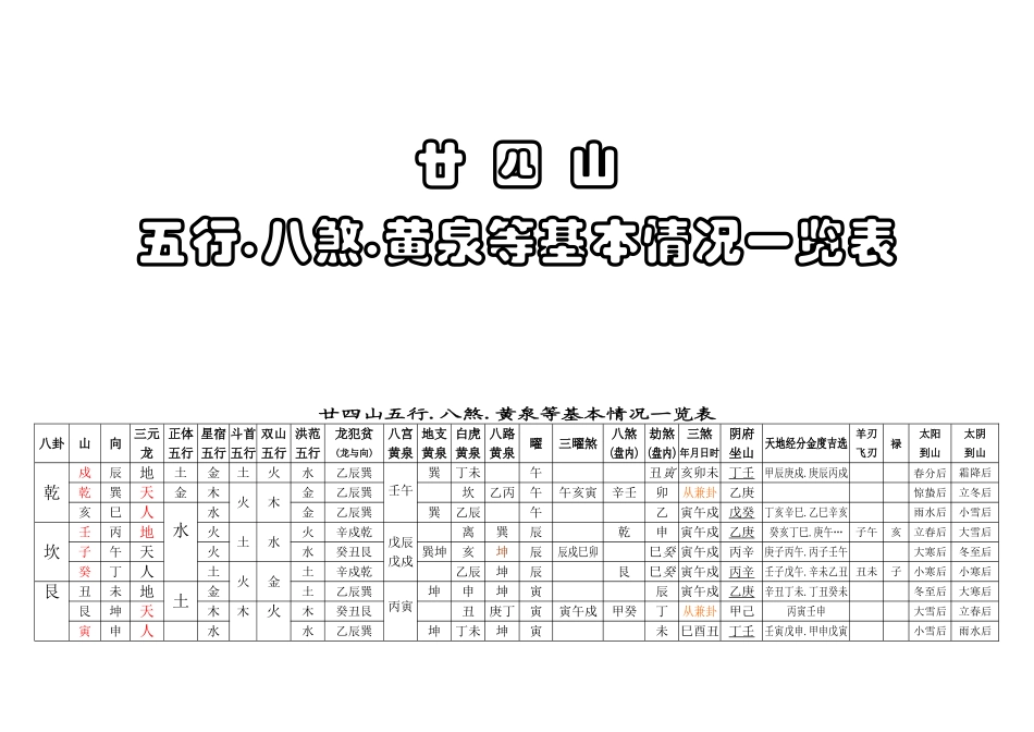 廿四山五行八煞黄泉等基本情况一览表(经典)_第1页