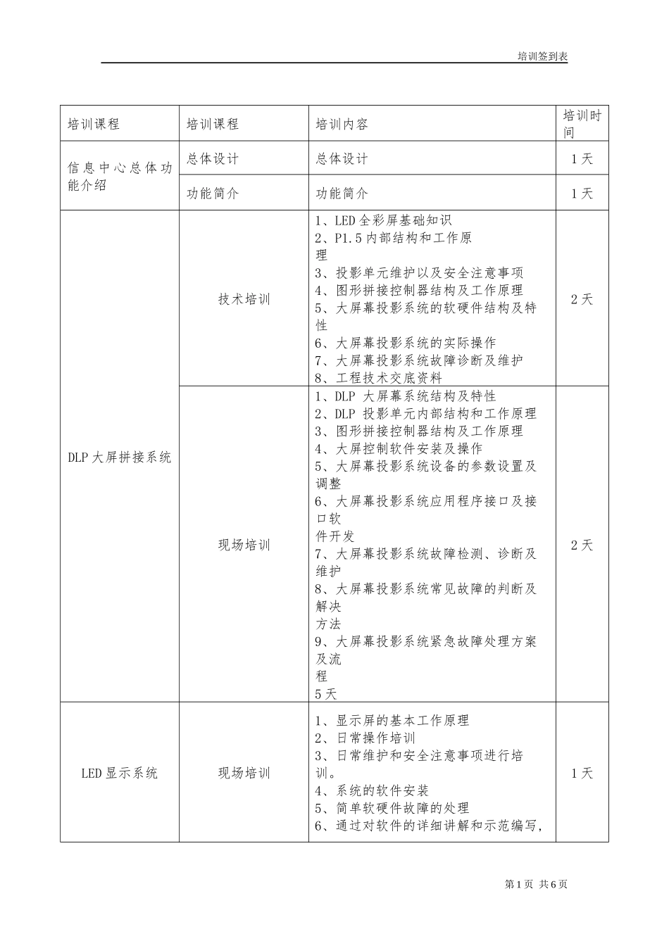 培训内容及签到表_第1页