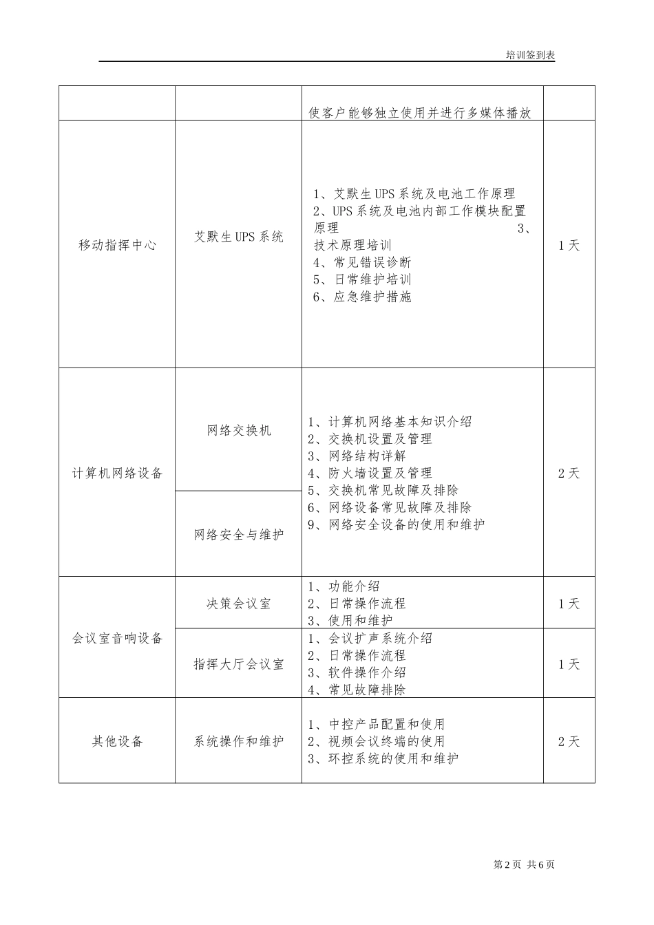 培训内容及签到表_第2页