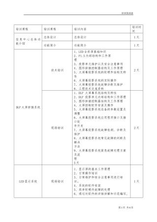 培训内容及签到表