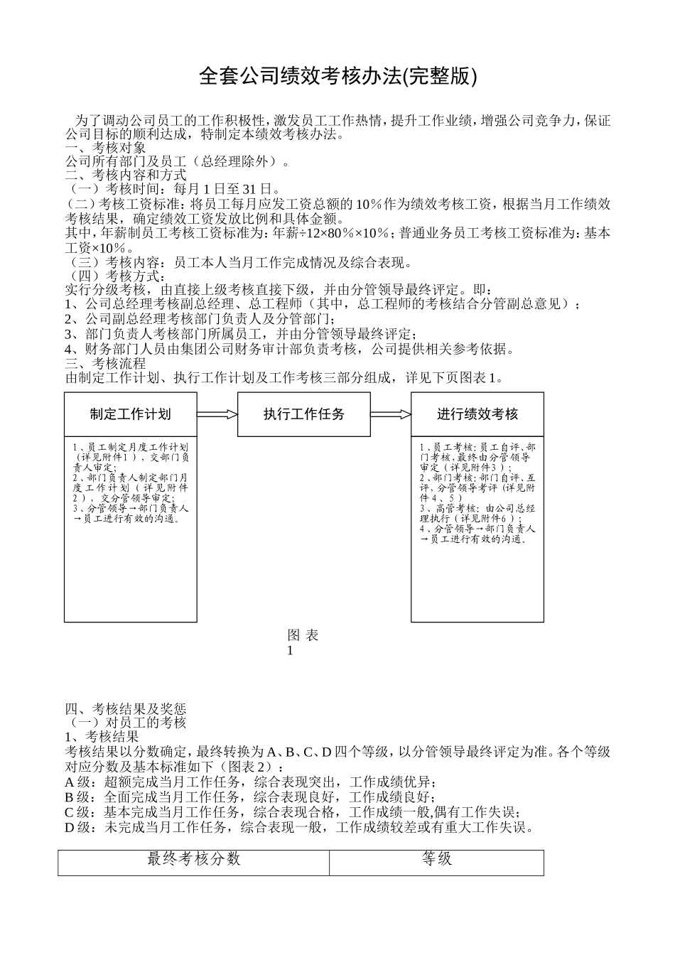 全套公司绩效考核办法(完整版)_第1页