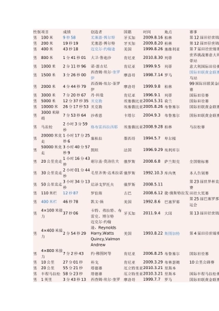 田径世界纪录