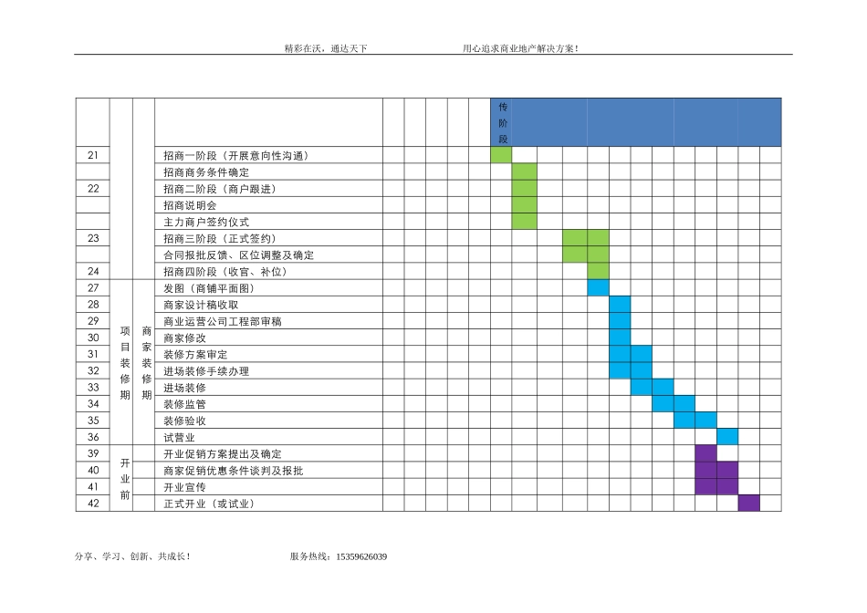 开业倒排计划表_第2页