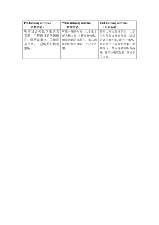 孙国伟听前、听中、听后活动样例