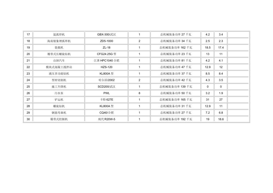 企业自有主要机械设备一览表_第2页