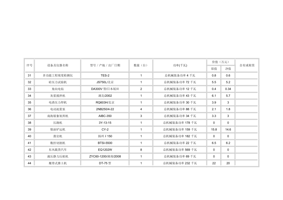 企业自有主要机械设备一览表_第3页