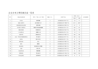 企业自有主要机械设备一览表