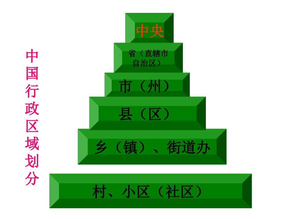 《民主管理》课件1_第1页