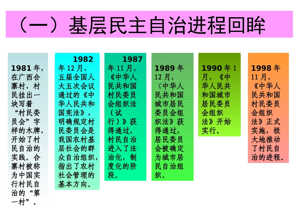 《民主管理》课件1_第2页