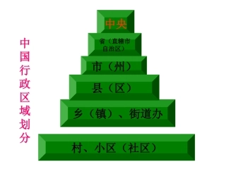 《民主管理》课件1